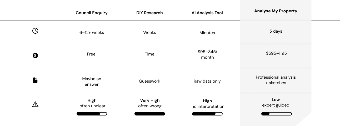 comparison comparison