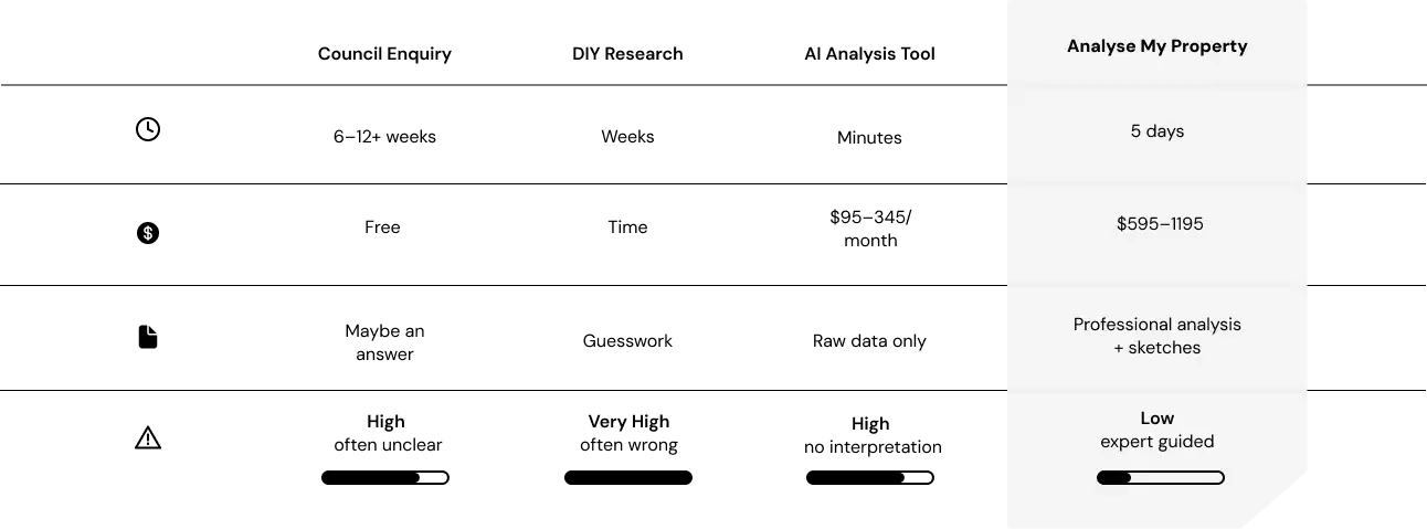 comparison